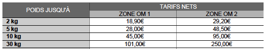 La Poste Outre Mer